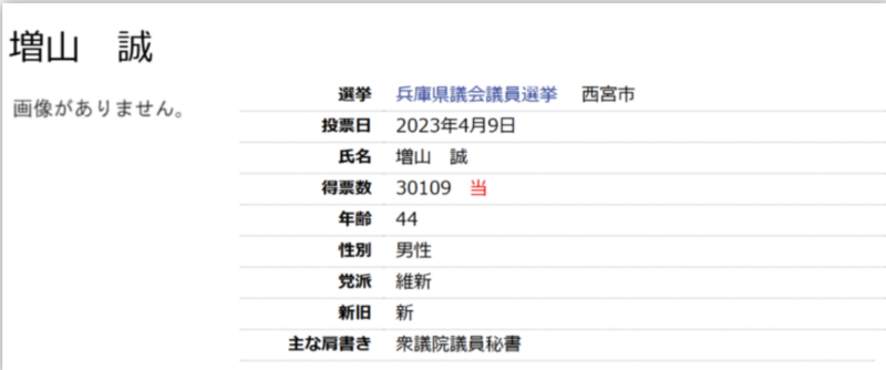 増山誠2023年兵庫県議会議員選挙　結果